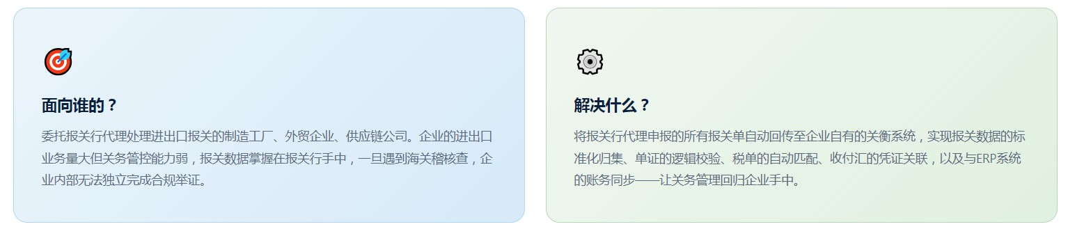 一般贸易关务系统(图2) 一般贸易关务系统(图2)