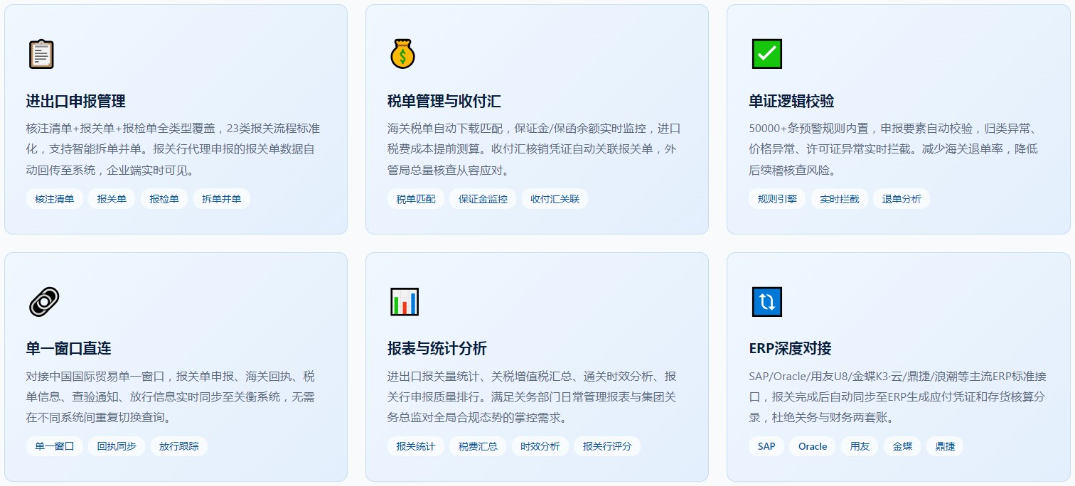 一般贸易关务系统(图5) 一般贸易关务系统(图5)