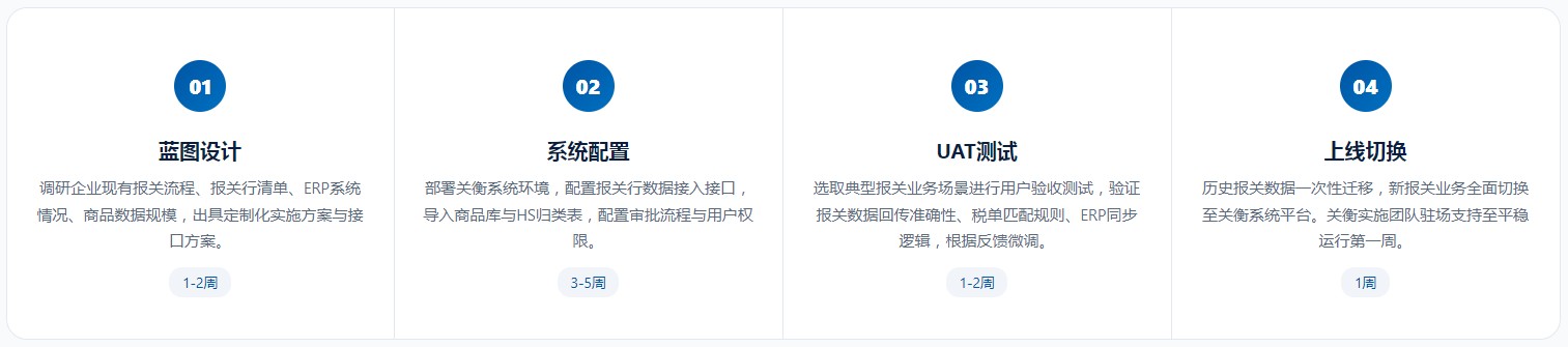 一般贸易关务系统(图6) 一般贸易关务系统(图6)