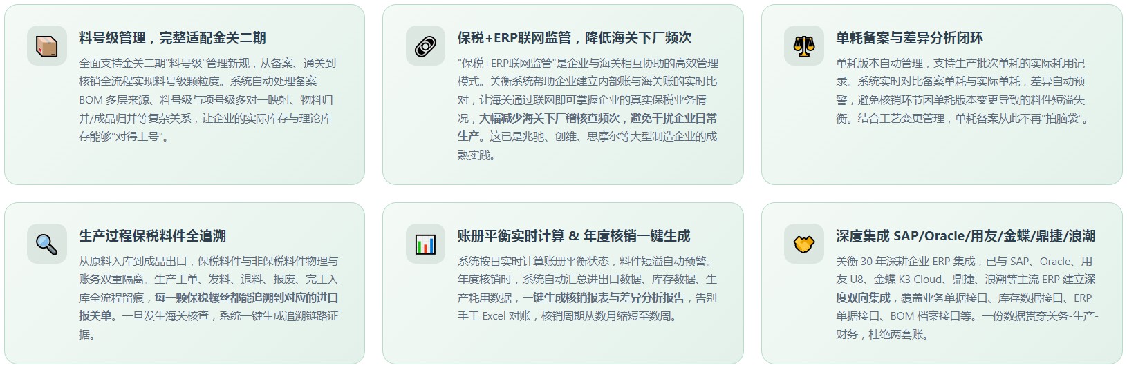 加工贸易关务系统(图7) 加工贸易关务系统(图7)