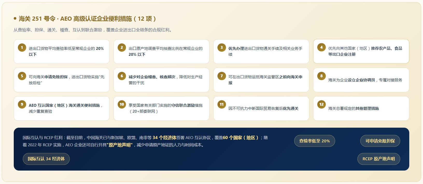 AEO关务系统(图2)