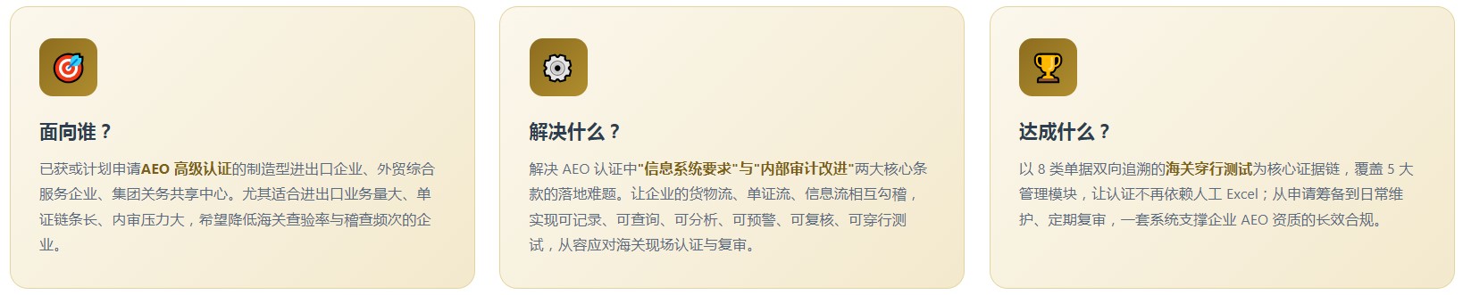 AEO关务系统(图3)