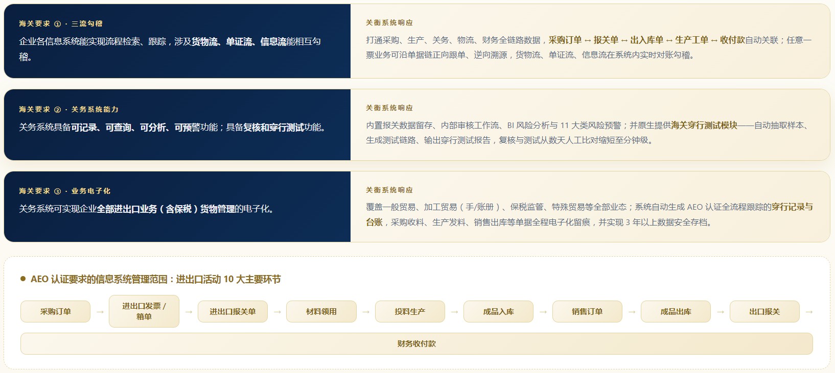 AEO关务系统(图4)