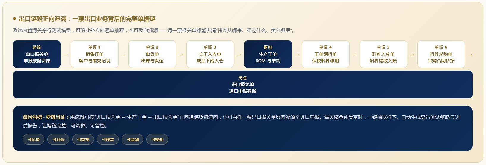 AEO关务系统(图8)