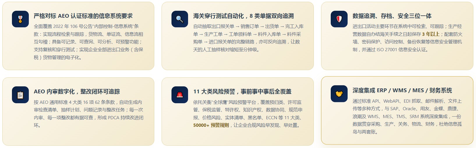 AEO关务系统(图9)