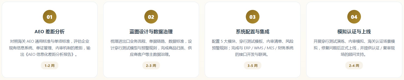 AEO关务系统(图10)