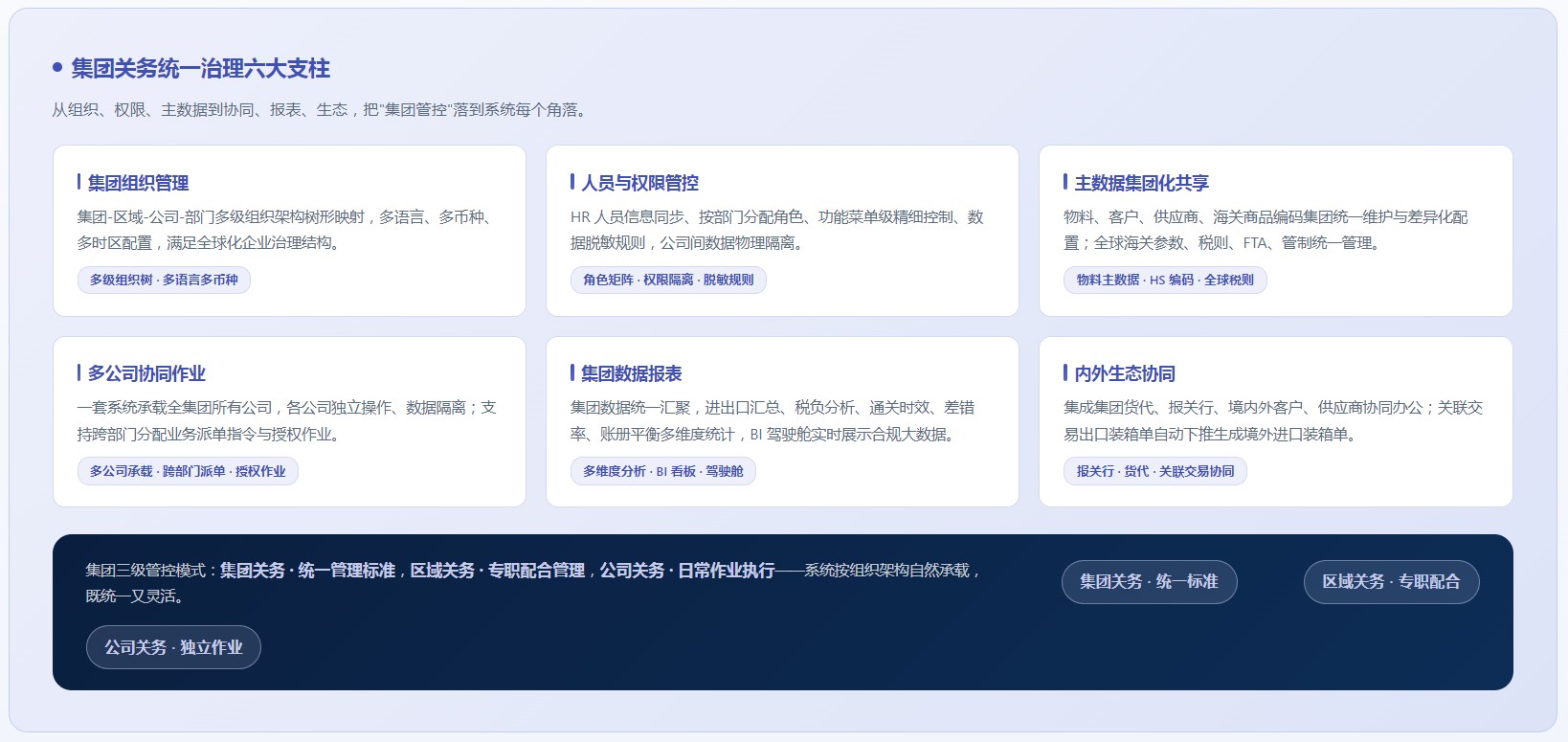 集团版关务系统(图3) 集团版关务系统(图3)