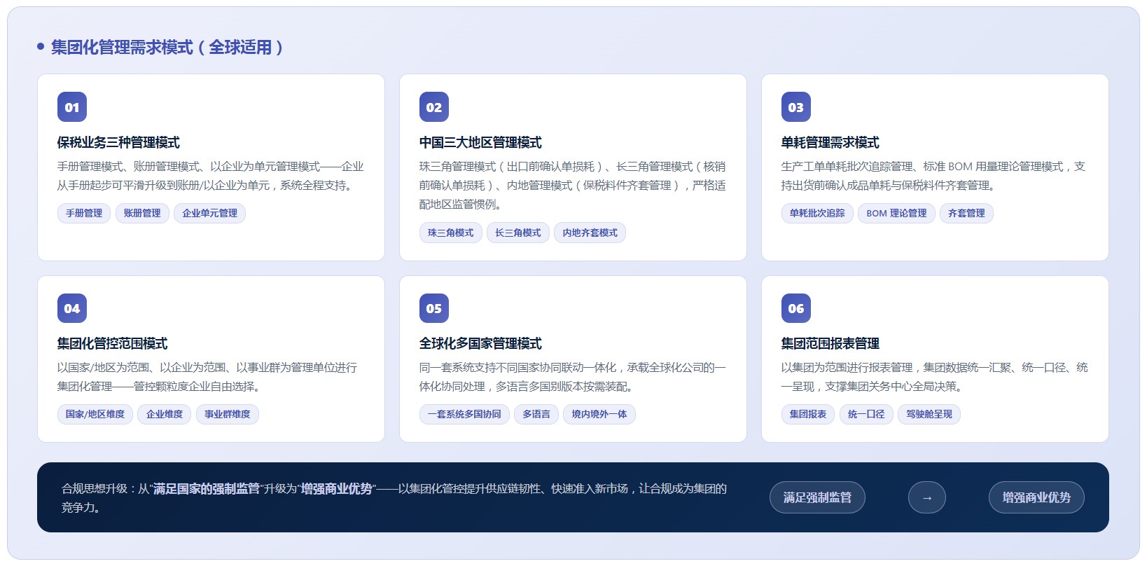 集团版关务系统(图7) 集团版关务系统(图7)